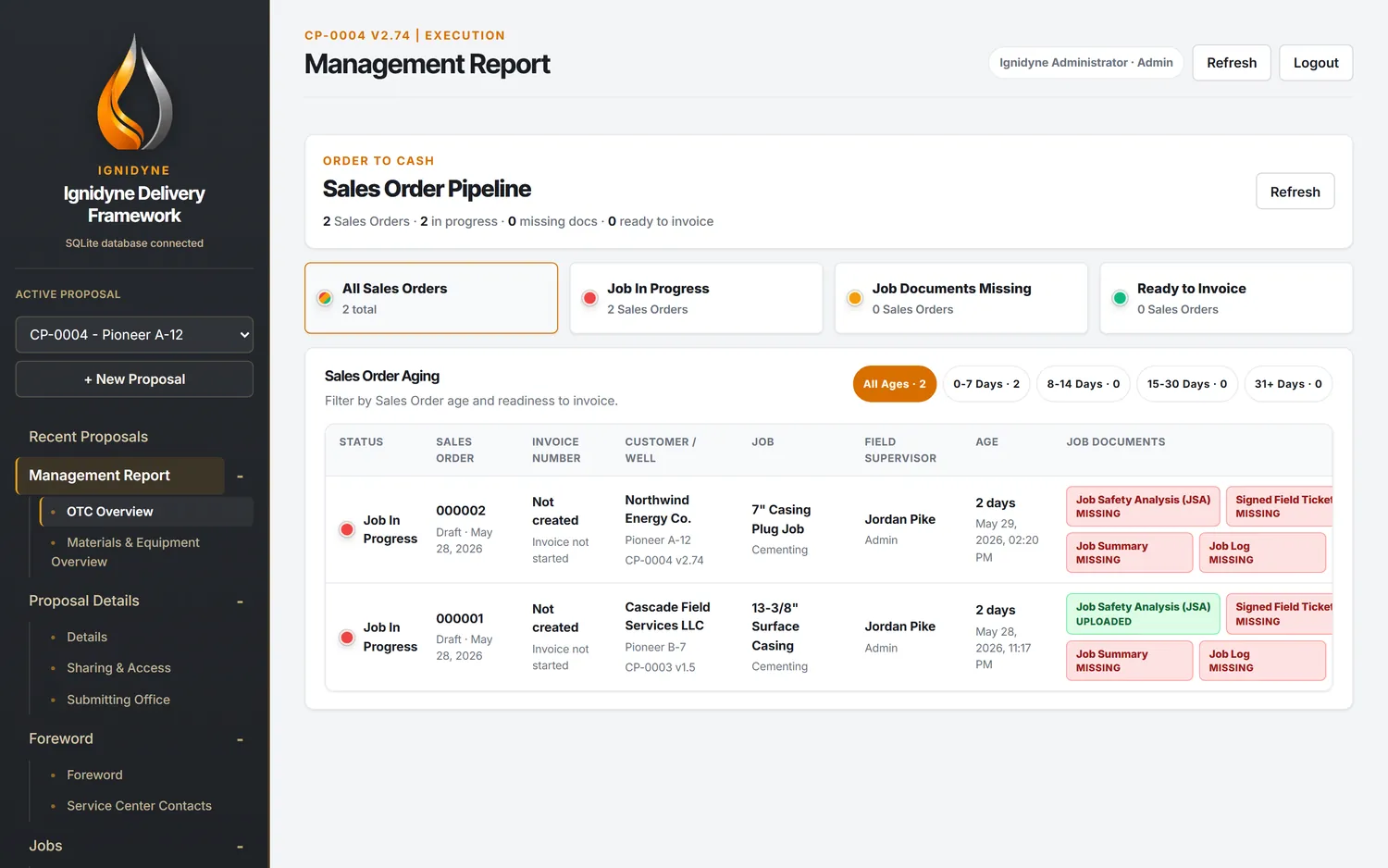 Management report showing order-to-cash readiness across proposals